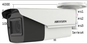 IR BULLET HD-TVI kamera sa signalnim prekidacem HD-TVI